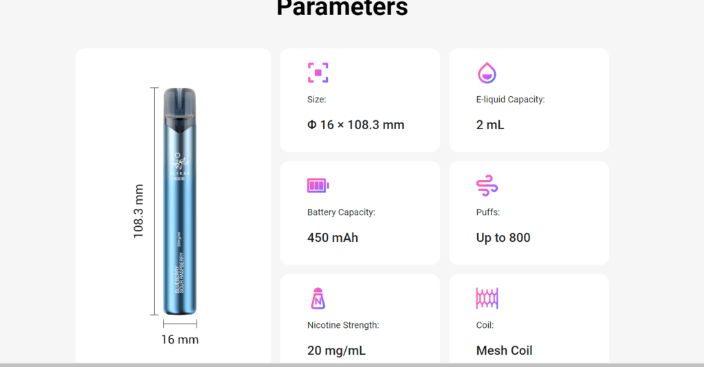 Inhalt der Produkte von Elfbar