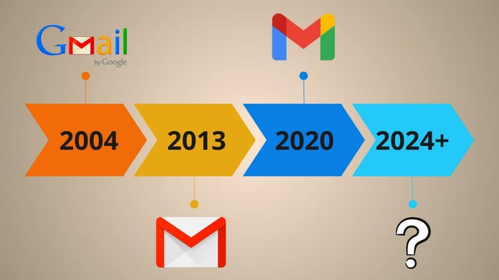 Gmails saas branding gmail markenlogo wird einfach