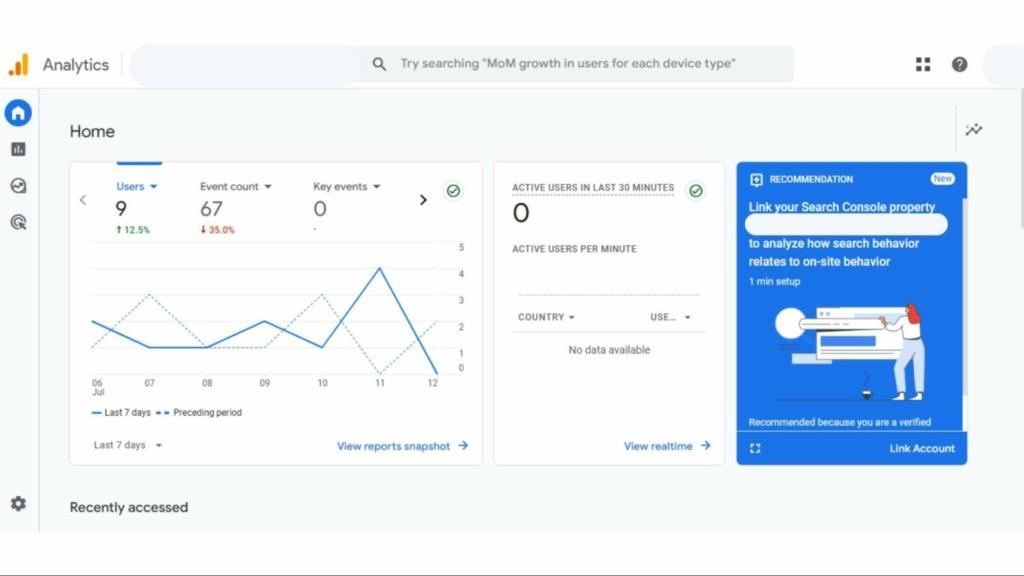 لوحة معلومات Google Analytics التي تعرض تحليلات حركة المرور على الويب