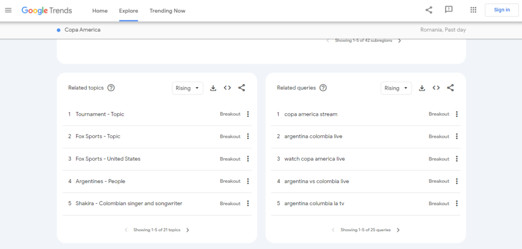 Google Trends dashboard showing related topics for the keyword ‘Copa America’