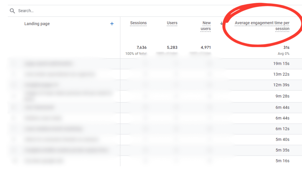 How to track average engagement time in GA4.