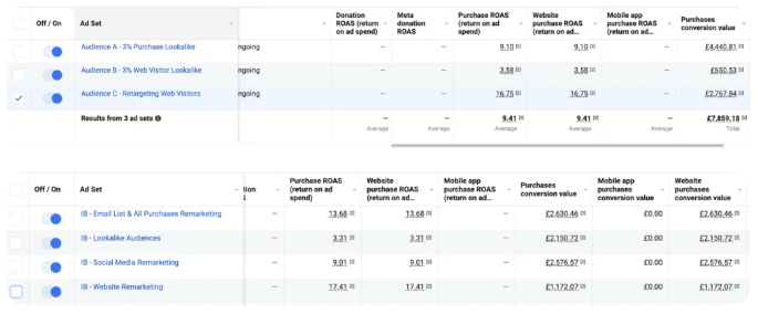 Icy Bear Dental Facebook Ad Campaign statistics