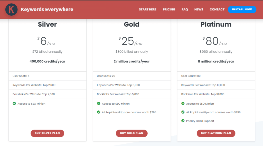 Keywords Everywhere pricing plans