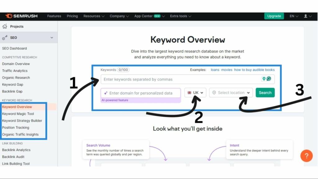 SEMrush dashboard showing the keyword research process with steps