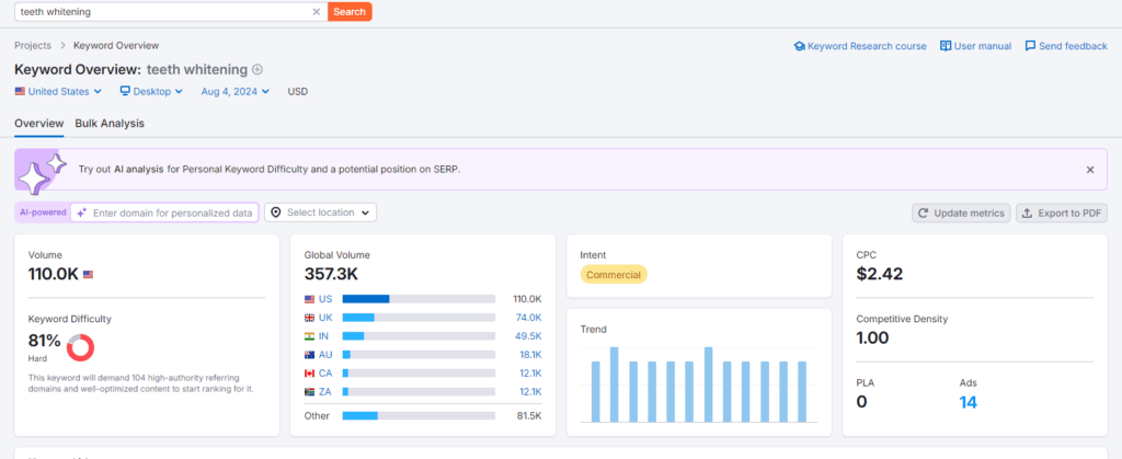 بيانات Semrush للكلمة الرئيسية "تبييض الأسنان"