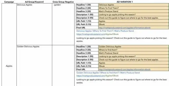 example ad group and PPC campaign data Excel sheet