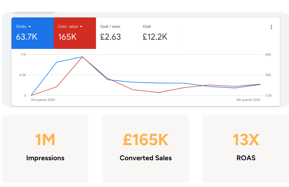 Icy Bear case study results