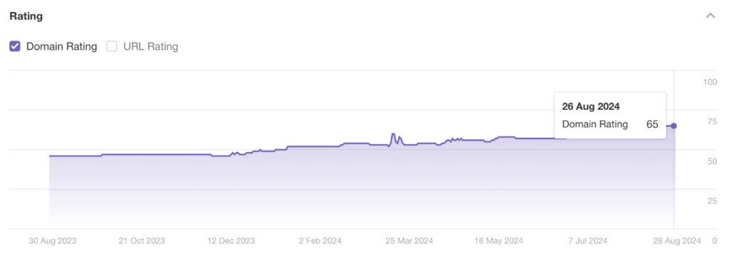 Screenshot, der die Domainbewertung von Vape Juice mit 65 bis August 2024 anzeigt.