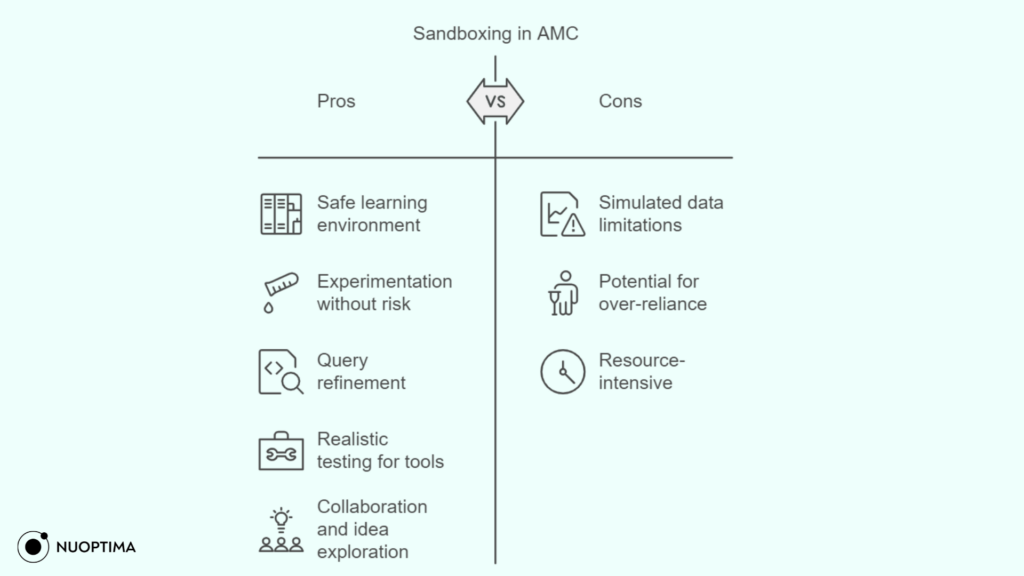 the pros and cons of sandboxing.