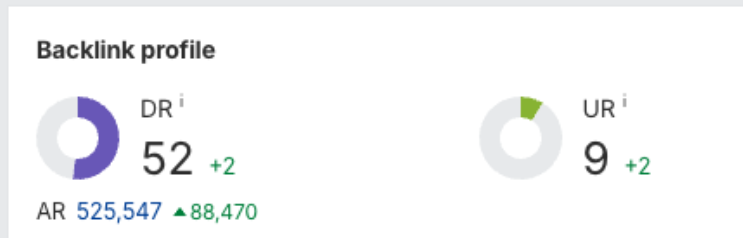 Screenshot of the backlink profile.