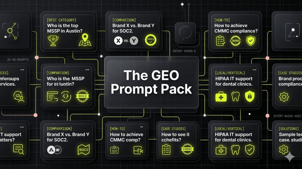 A categorized grid of sample prompts used to audit brand visibility and citations across various generative AI engines.