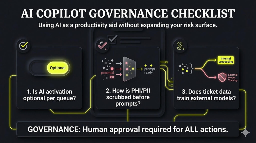 A checklist for AI governance in IT help desks, focusing on data scrubbing, human approval protocols, and protecting ticket data from training external AI models.
