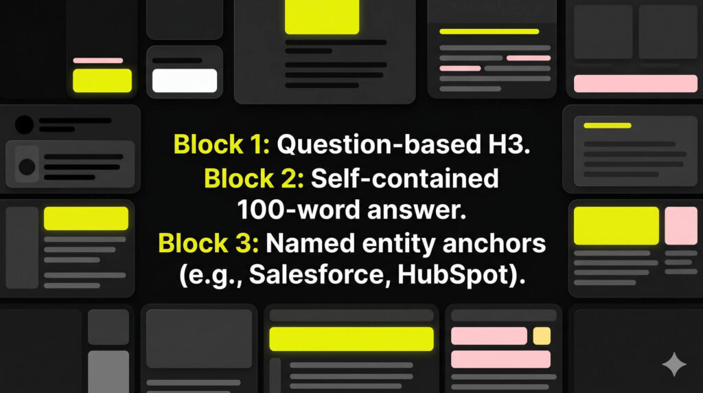 An illustration of a webpage broken into Lego-like blocks, showing how fragment-first architecture allows AI engines to extract and cite specific passages.