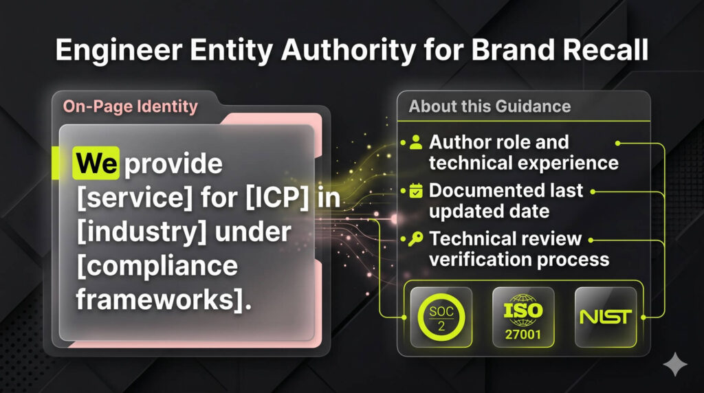 A visual layout illustrating an on-page entity statement alongside a verification micro-block mapped to IT compliance standards.