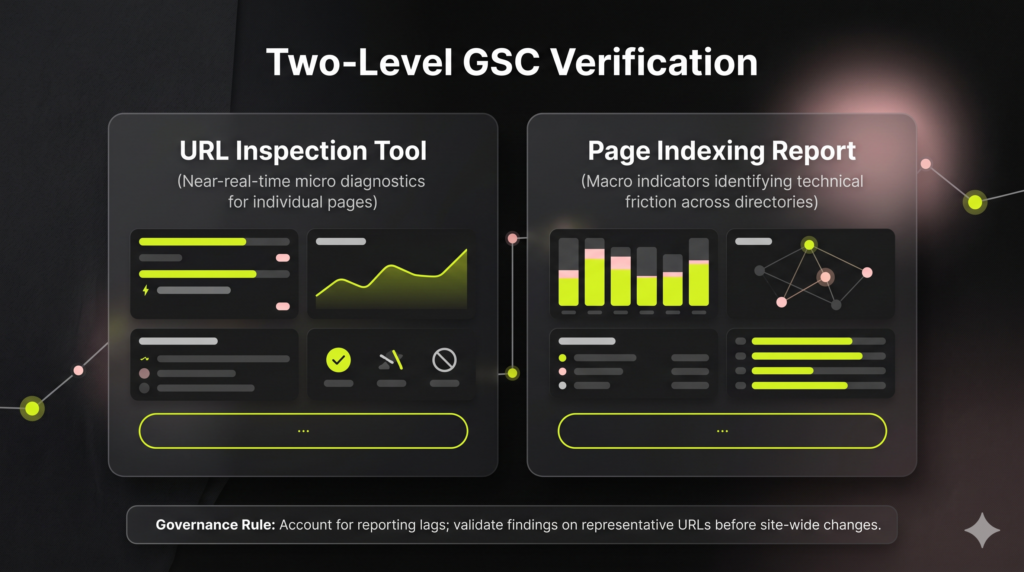 A side-by-side dashboard graphic comparing the individual URL Inspection tool against the directory-wide Page Indexing report.