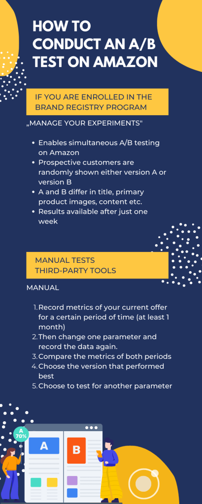 Wie man Split-Tests auf Amazon manuell und über die Funktion "Verwalten Sie Ihre Experimente" des Markenregistrierungsprogramms durchführt