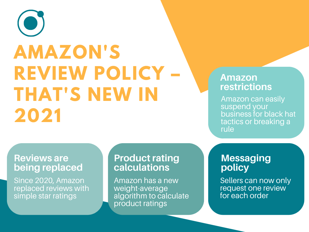 أجرت أمازون بعض التحديثات على سياسة المراجعات في عام 2021 والتي يجب أن يكون البائعون على دراية بها قبل محاولة زيادة مراجعاتهم