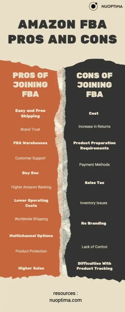 Amazon FBA ist eine bequeme Möglichkeit, die Logistik auszulagern, hat aber auch seine eigenen Nachteile - die Vor- und Nachteile in dieser Infografik