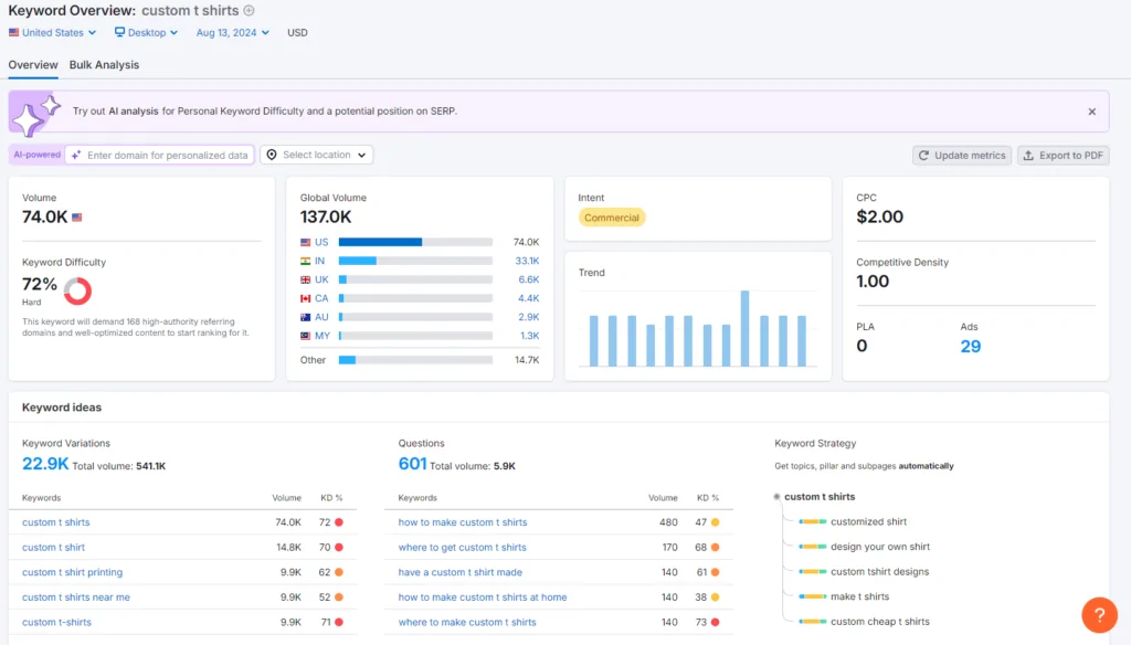 البحث عن الكلمات المفتاحية للكلمة المفتاحية "قمصان مخصصة" باستخدام Semrush.