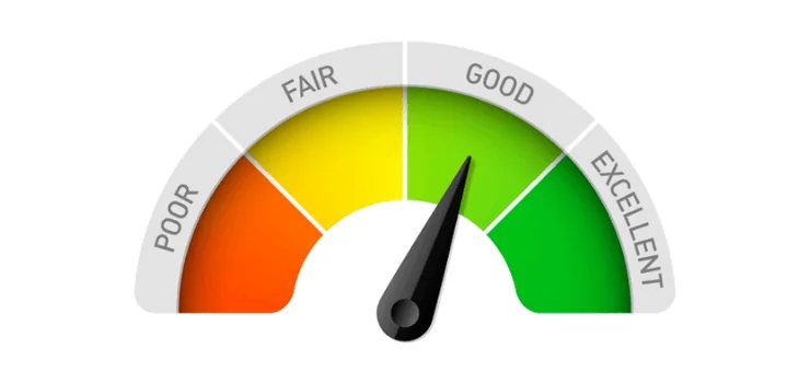 A gauge with a needle pointing to the 'Good' section, ranging from Poor (red) to Excellent (green), indicating a performance rating.