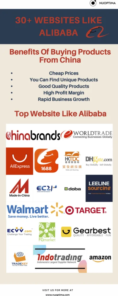 Die Beschaffung von Produkten aus China hat zahlreiche Vorteile für Markeninhaber. Diese Infografik zeigt andere Websites wie Alibaba