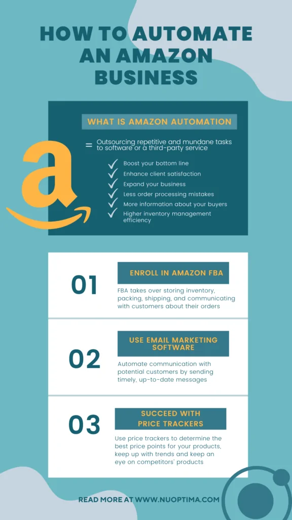 ماذا تعني أتمتة أمازون وكيفية البدء في تحسين أعمالك على أمازون لزيادة أرباحك وتوسيع نطاق أعمالك