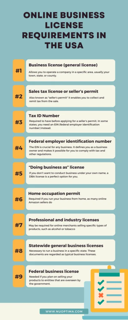 Read all about the 9 license requirements for online business owners in the USA, e.g. seller’s permit&home occupation permit