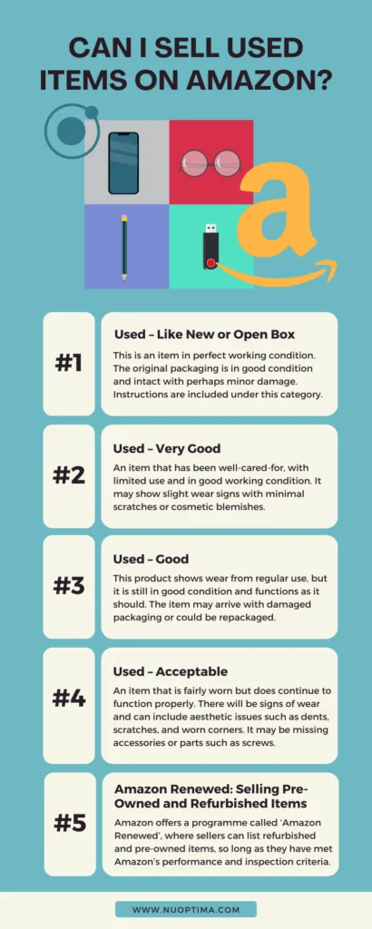 When selling used items on Amazon, sellers have various conditions to choose from. More details on them in this infographic