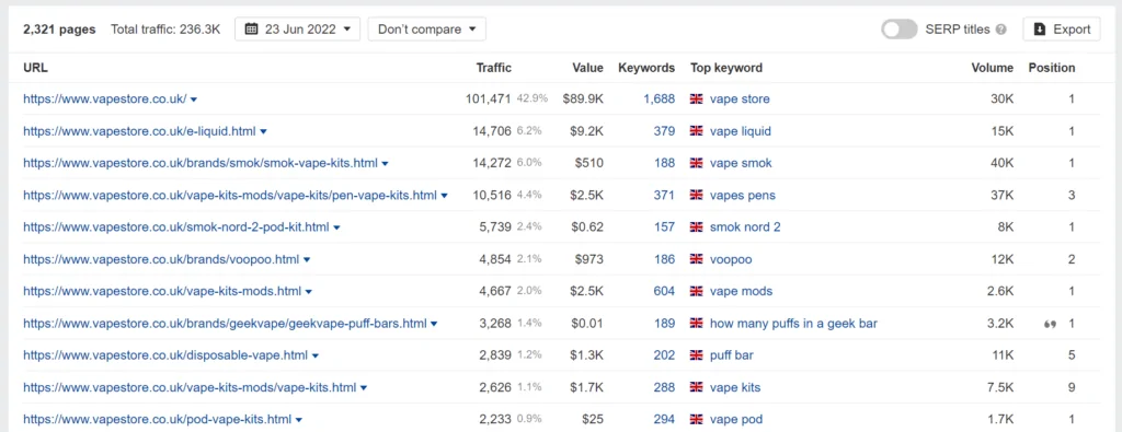 Vapestore.co.uk ranking pages screenshot from Ahrefs.