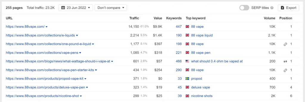 88vape.com ranking pages screenshot from Ahrefs