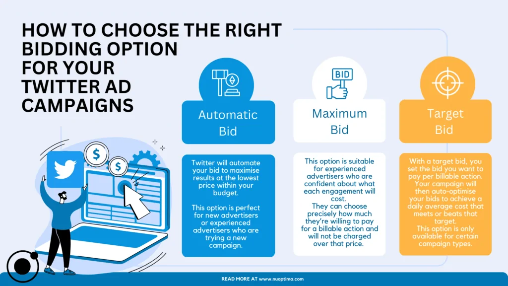 Twitter bidding options explained.