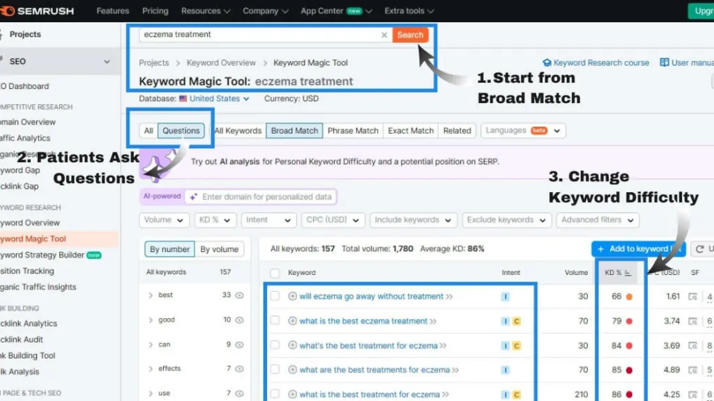 semrush dashboard showing keyword research process for the keyword “eczema treatment”