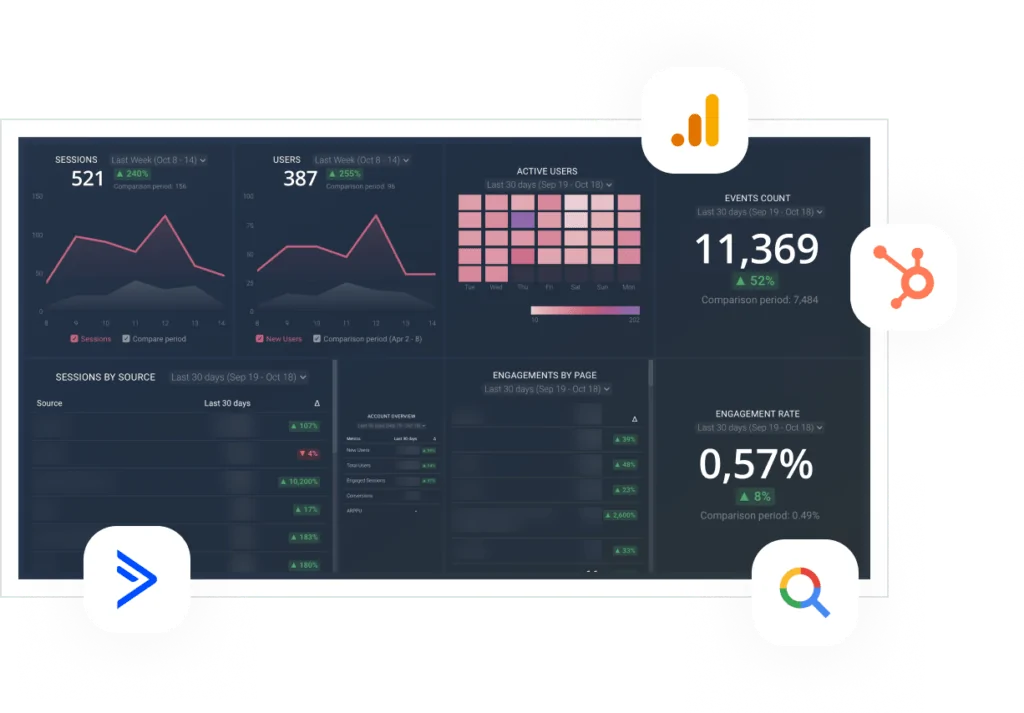 An image of a dashboard displaying different analytics metrics.