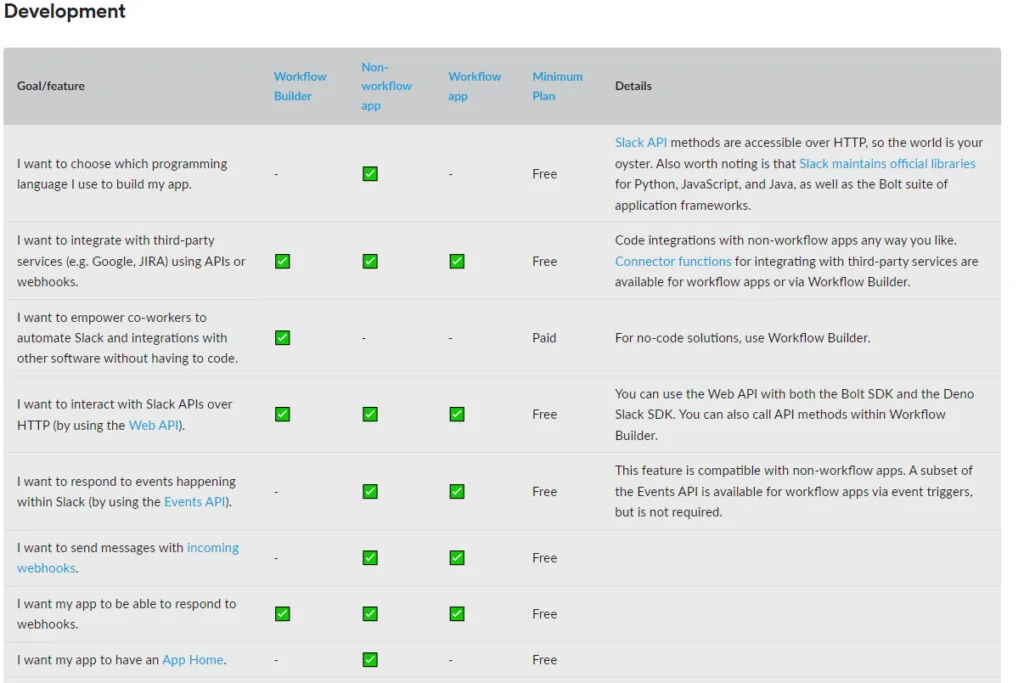 a screenshot of detailed guidelines based on goals of how users can utilize Slack’s capabilities.