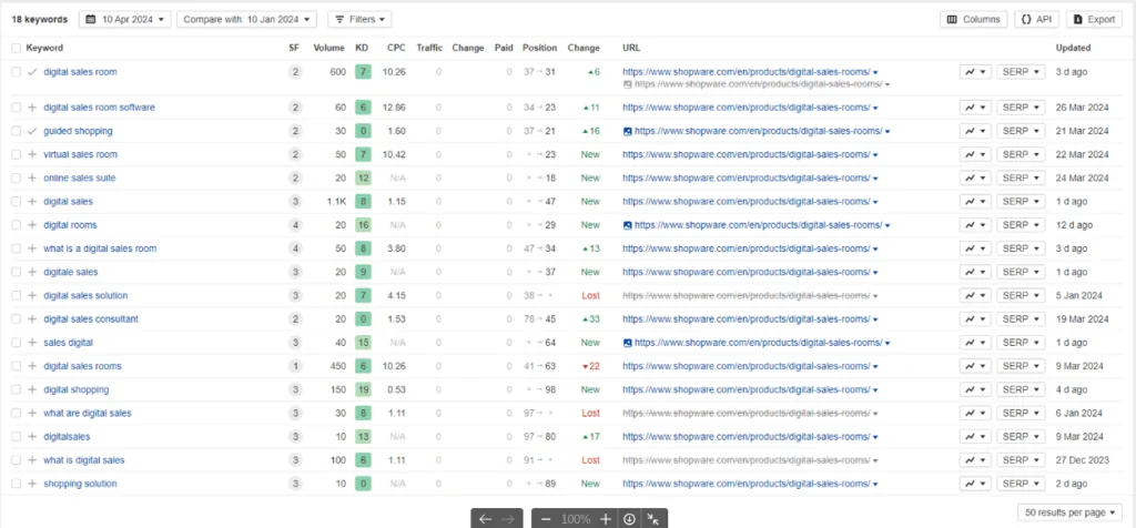 Screenshot von Ahrefs, der die Keyword-Performance von Shopware für die Landing Page "Digital Sales Rooms" zeigt.