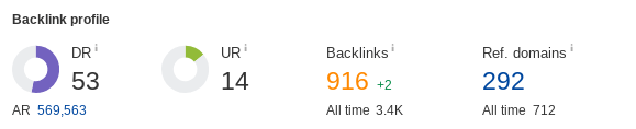 Ein Screenshot von Ahrefs zeigt Bezos' beeindruckendes Domain-Rating von 53, sowie 916 Backlinks und 292 verweisende Domains.