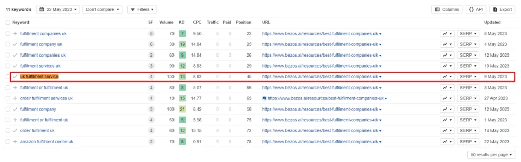 Ein Screenshot von Ahrefs zeigt das Keyword "UK fulfillment service" auf Position 45 am 22. Mai 2023 für Bezos.