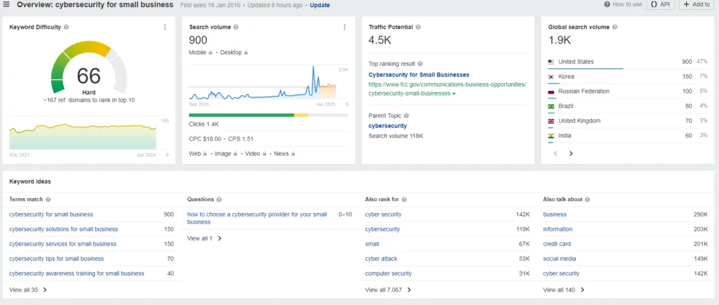 Ahrefs example for Keyword research for Cybersecurity.