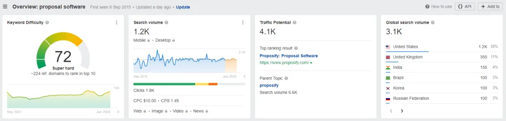 Ahrefs keyword research for content SEO example. 