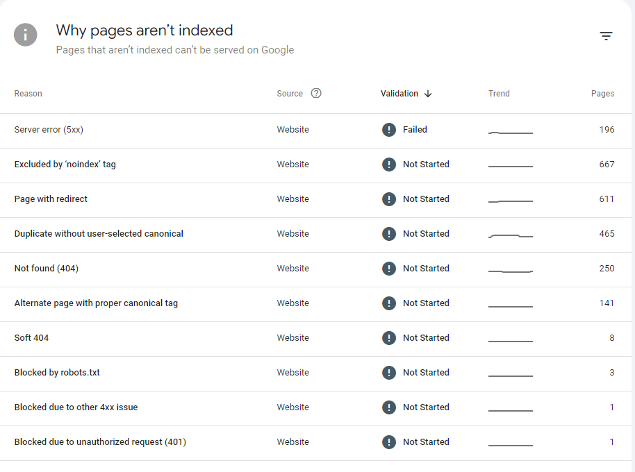 Google Search Console crawl errors. 