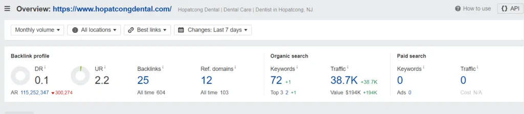 Hopatcong dental website in Ahrefs