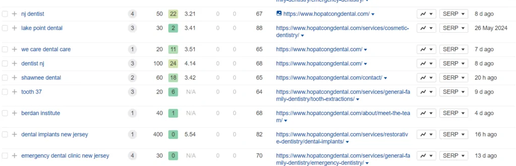 Hopatcong dental website keyword rankings in Ahrefs