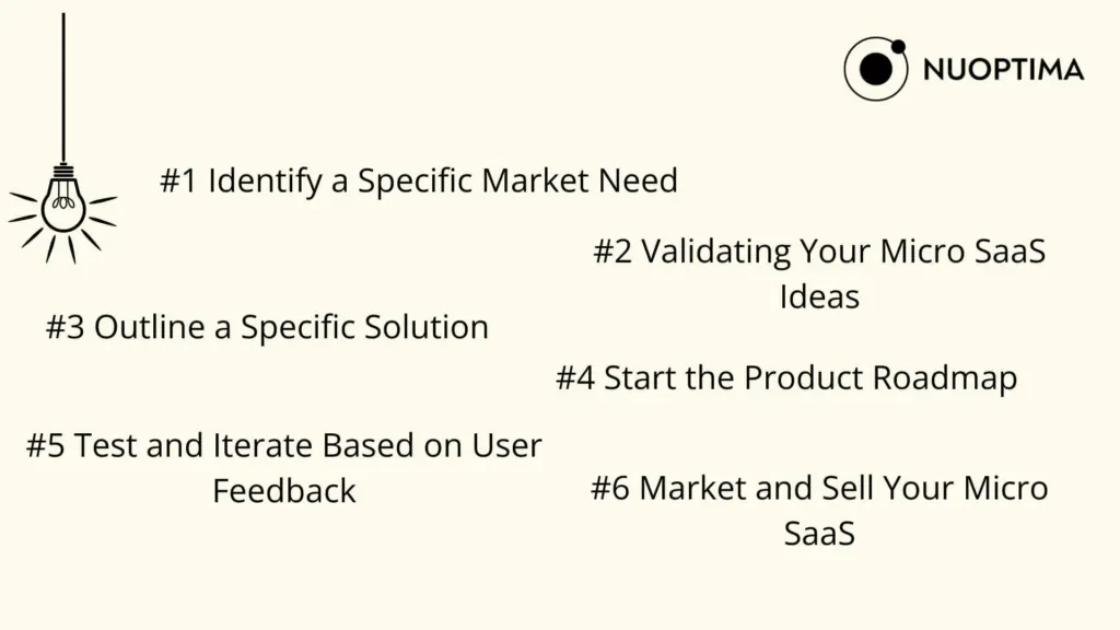 NUOPTIMA guide with steps for creating a successful Micro SaaS product: Identify a specific market need, validate your ideas, outline a specific solution, start the product roadmap, test and iterate based on user feedback, market and sell your Micro SaaS.