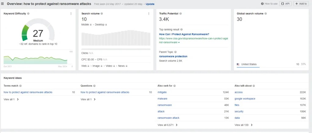 Keyword research for Cybersecurity for “how to protect against ransomware attacks.”