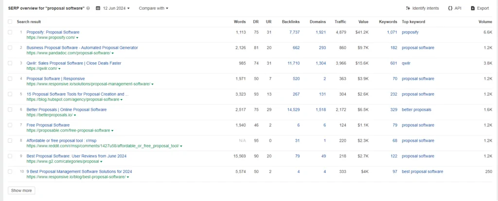 Ahrefs screenshot of SERPs for “proposal software” keyword research. 