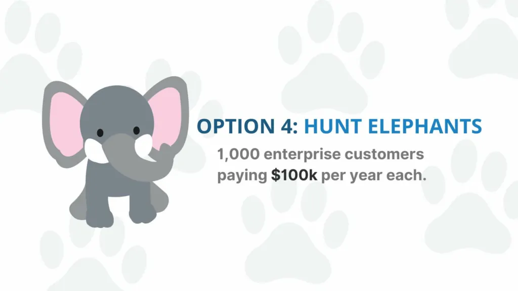 An illustration of a rabbit with the text "option 2: hunt elephants - 1,000 enterprise customers paying $100k  per year each" written beside it. 