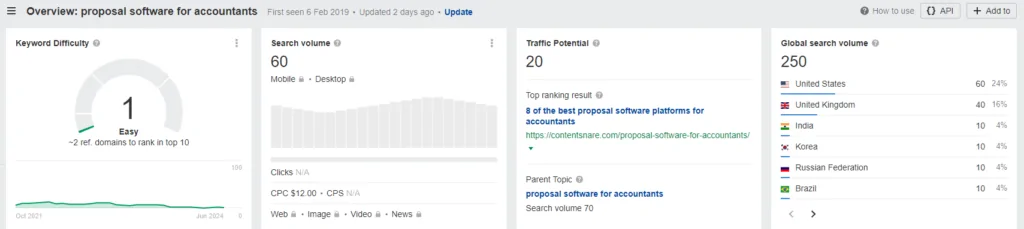 Example of why long tail keywords are successful content SEO strategy.