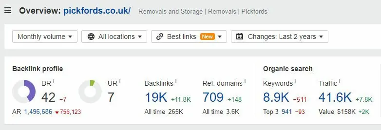 A screenshot showing the organic traffic and traffic value for the pickfords.co.uk moving website.