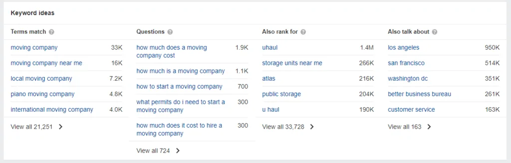 A screenshot showing the search volume for keywords relating to ‘moving company’.