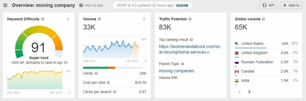 A screenshot showing the volume and traffic potential for the keyword ‘moving company’.